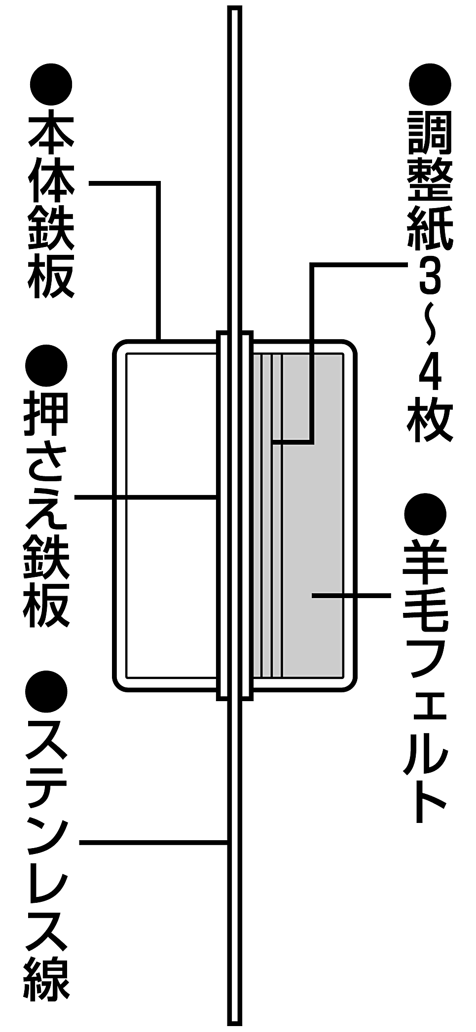 型 取り ゲージ